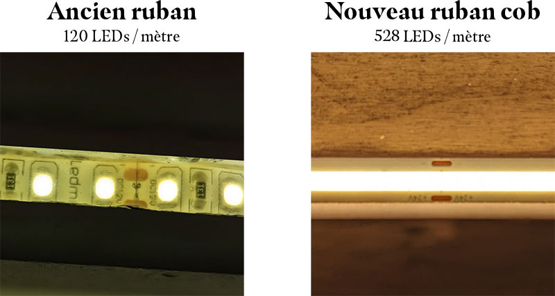 Différence isuelle rubans led